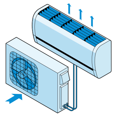 Heatpump